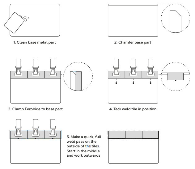 FEROBIDE Precauciones de seguridad