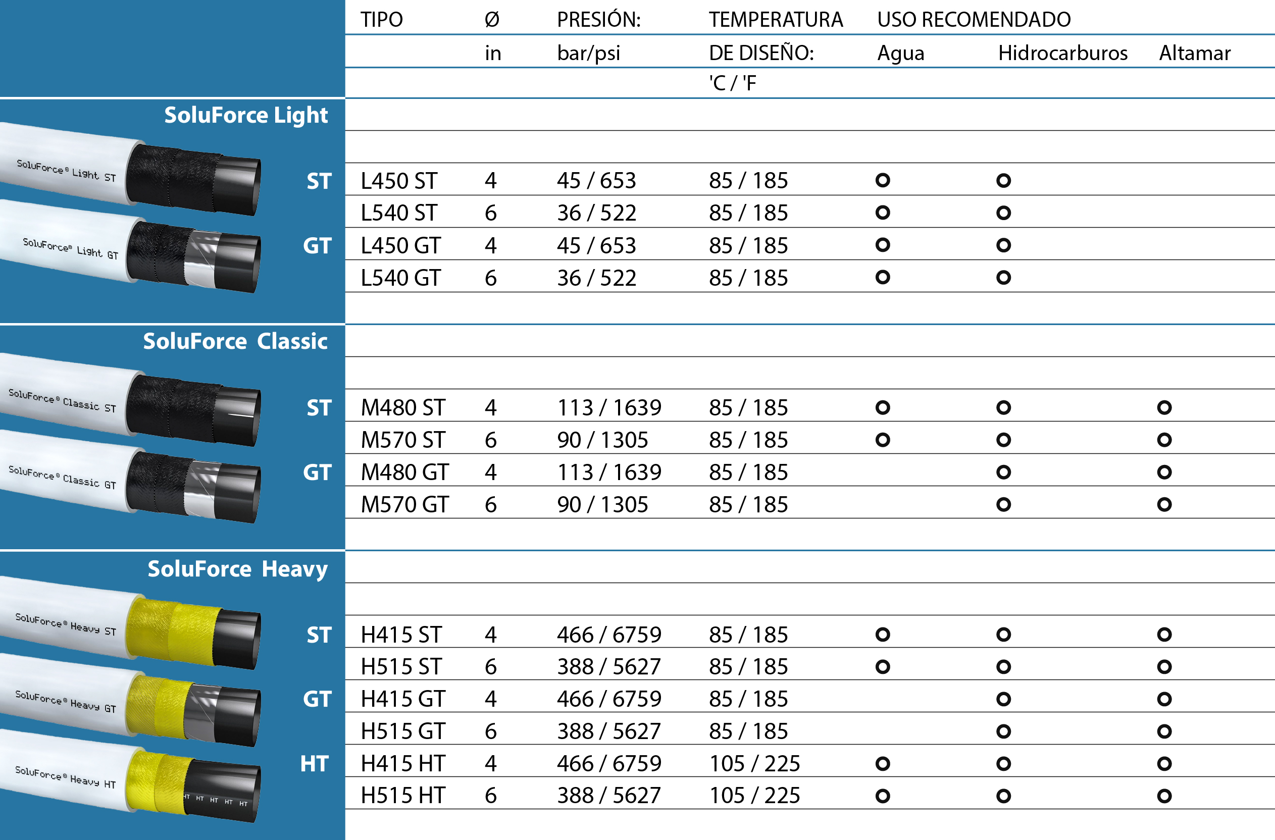 FEROBIDE Precauciones de seguridad